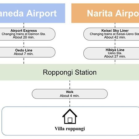 Villa Roppongi Tokyo Ngoại thất bức ảnh